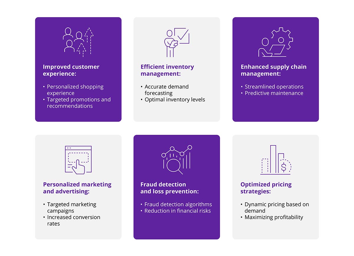 Retail data analytics and AI: 7 use cases / DXC Adaptix Solutions Insights