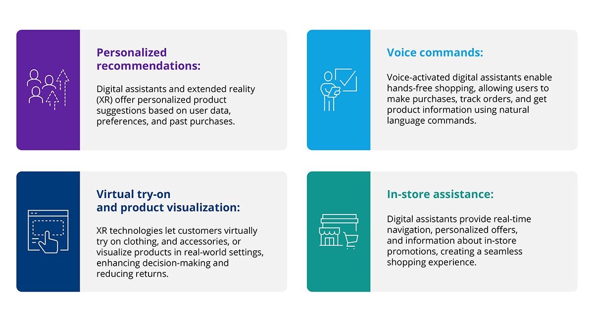Digital assistants and extended reality in the retail industry / DXC Adaptix Solutions Insights