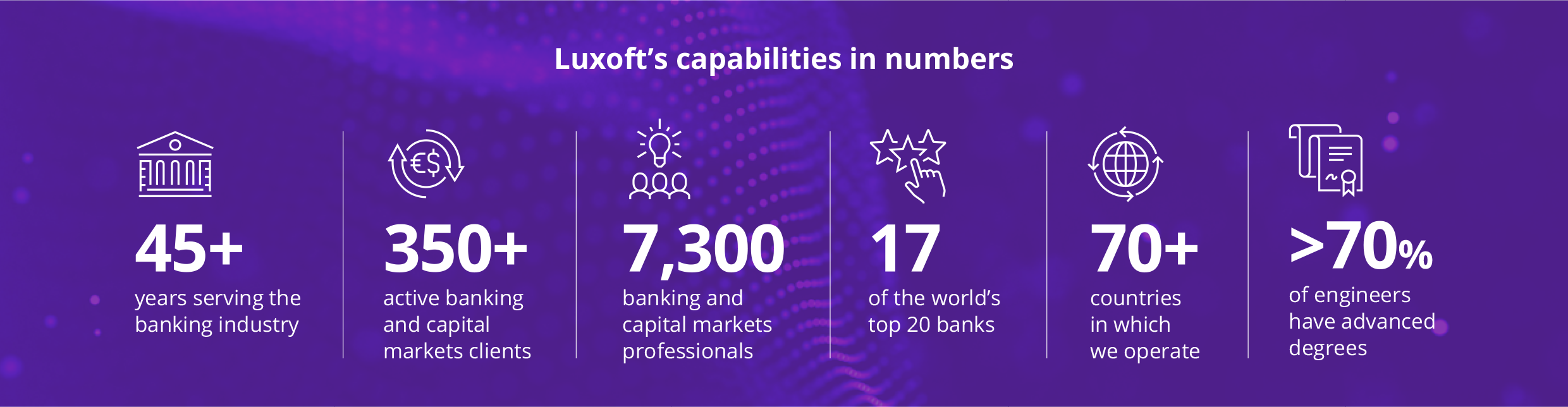 Credentials chart shows Adaptix Solutions’s numerical capabilities in six areas